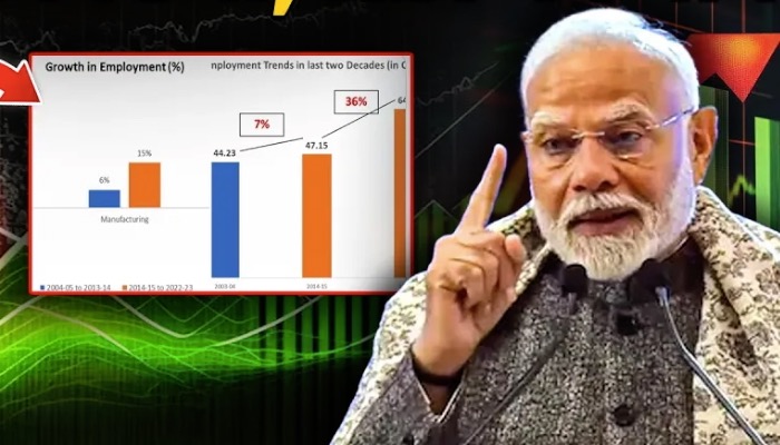 जो लोग पूछते हैं कि 10 साल में मोदी ने कितनी नौकरियां दी, उन्हें RBI का आंकड़ा जरूर देखना चाहिये !