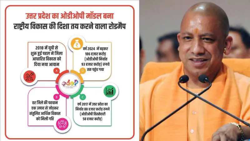 उत्तर प्रदेश का ओडीओपी मॉडल, जिलेवार पहचान से वैश्विक पहचान तक