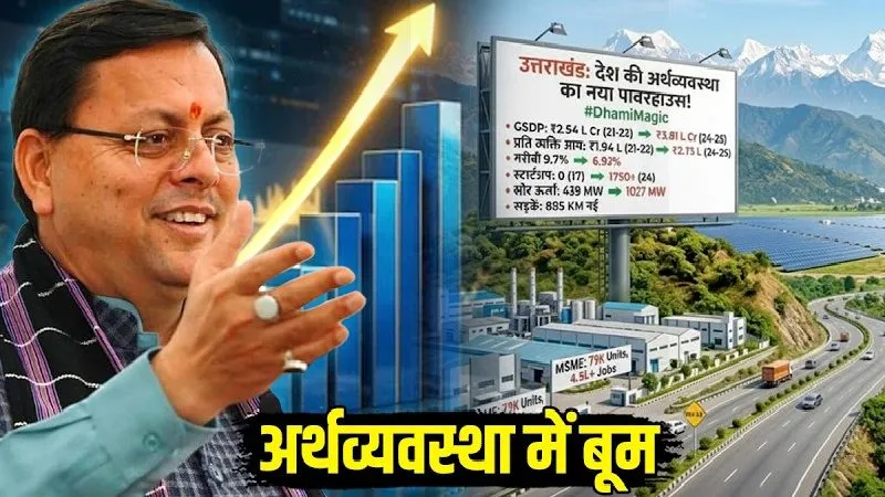 आय बढ़ी, गरीबी घटी, स्टार्टअप में आई तेजी… Dhami सरकार के आंकड़ों से विपक्ष भी रह गया दंग!