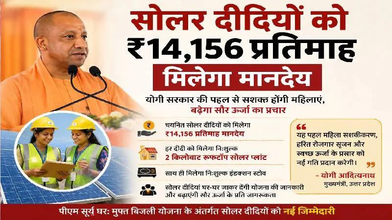 यूपी में सोलर दीदियों को मिली नई जिम्मेदारी, ₹14,156 मानदेय के साथ रूफटॉप सोलर भी मिलेगा