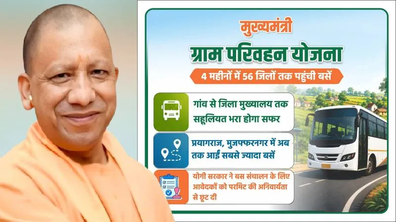 योगी सरकार ने 56 जिलों में 215 बसों का संचालन किया शुरू, योजना का तेजी से बढ़ रहा दायरा