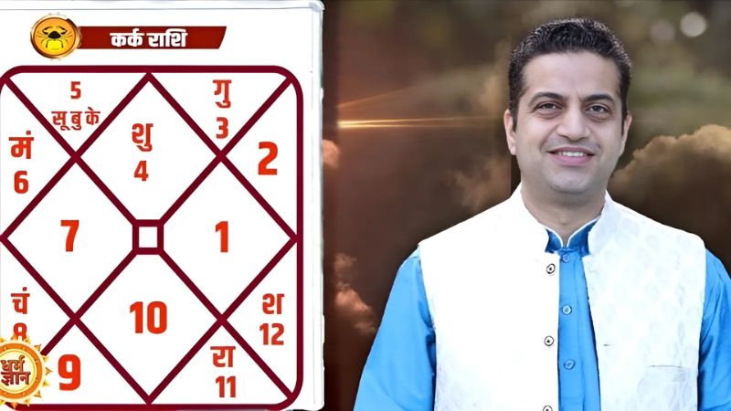 सितंबर मासिक राशिफल: कर्क राशि के अष्टम भाव में राहु का असर, आचार्य मयंक शर्मा की भविष्यवाणी