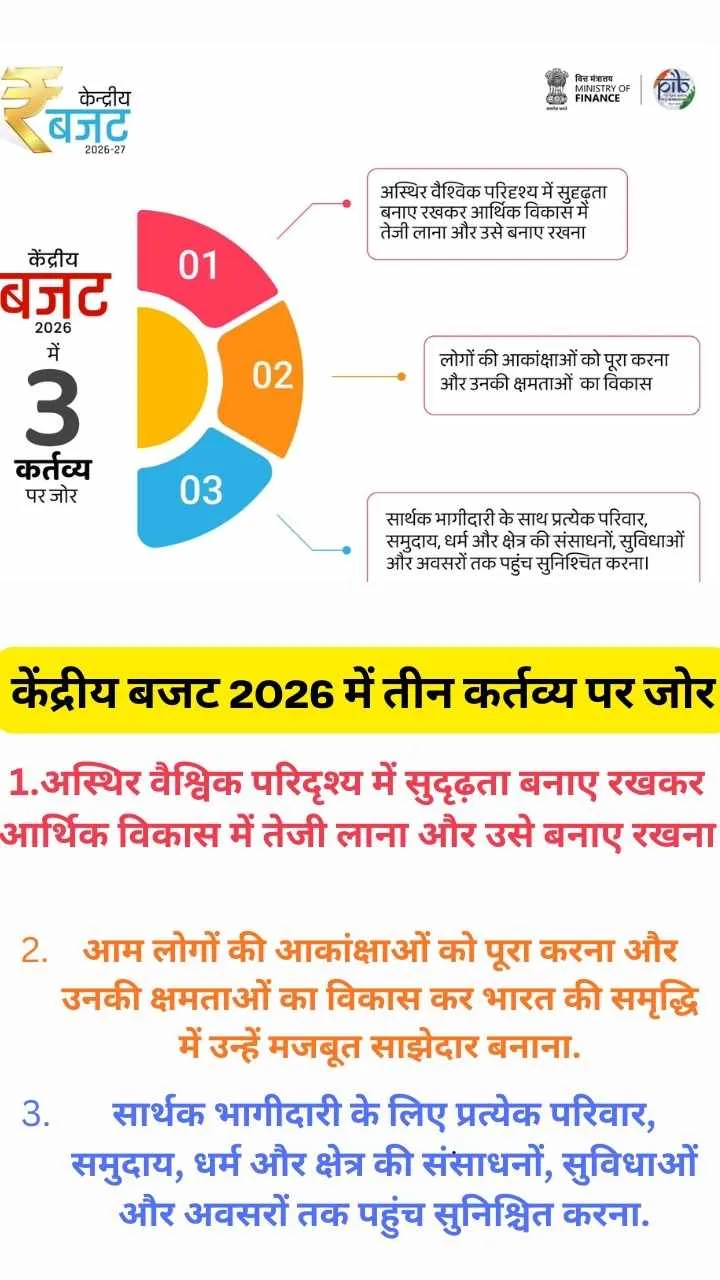 Budget 2026: टैक्स, फॉर्मा से लेकर हाई-स्पीड रेल कॉरिडोर तक! वित्त मंत्री के ये बड़े ऐलान